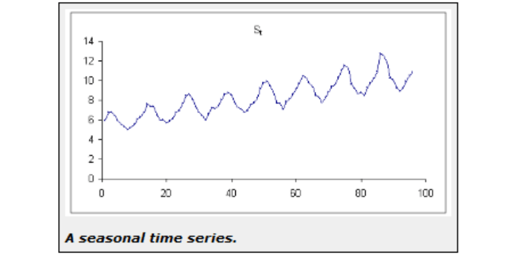 Time Series Analysis What is Time Series Time Series Analysis in Python